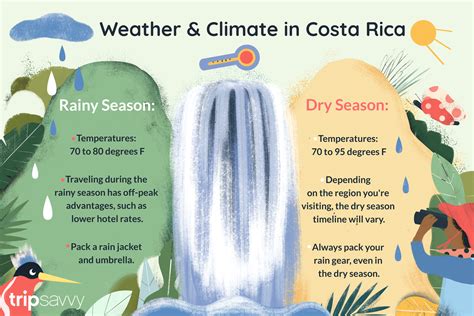 wetter in costa rica|The Weather in Costa Rica: Breakdown by Month and Location